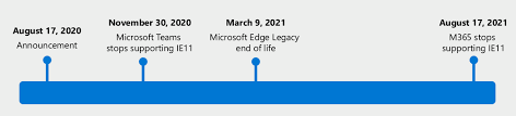 Best pregnancy apps of 2021. Microsoft 365 Apps Say Farewell To Internet Explorer 11 And Windows 10 Sunsets Microsoft Edge Legacy Microsoft Tech Community
