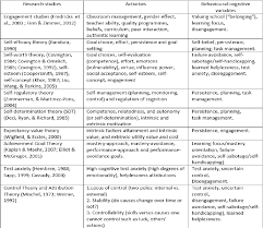 Having a preference, disposition, or. A Case Study On Exploring The Motivation And Engagement Of The Less Academically Inclined Students In A Specialised School In Singapore Semantic Scholar