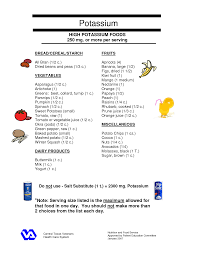 Foods High In Potassium I Usually Struggle To Hit My Minimum Good List To Reference High Potassium Foods Potassium Rich Foods High Potassium