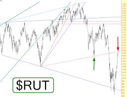 Russell 2000 Index Rut Chart They Dont Come Much