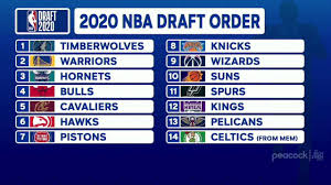 The 2020 nba draft order is set. The Athletic S Shams Charania On Nba Draft Lottery Warriors Bright Future The Rich Eisen Show Youtube