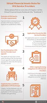 Financial assets are intangible assets such as bank deposits, bonds, and stocks, whose values are derived from a contractual claim of what they represent. Malta Virtual Financial Asset Rules For Vfa Service Providers Blockgeeks