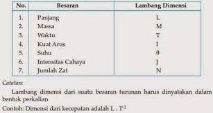 Dan di dalam rumus beda potensial terdapat rumus beda potensial dan contoh soal, rumus beda potensial listrik statis, rumus beda potensial antara titik a dan b, rumus beda potensial listrik dinamis, rumus beda potensial. Pelajaran Smart Browser Blog
