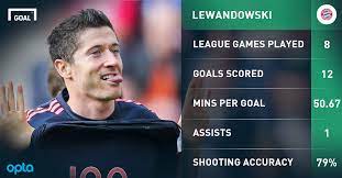 Third baseman, shortstop and second baseman bats: Lewandowski You Can T Compare Me With Messi Ronaldo Goal Com