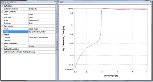 Making Charts And Tables In Ansys Mechanical Padt Inc