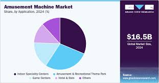 Amusement Machine Market Size ...