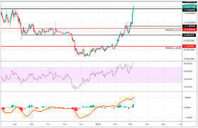 Litecoin And Binance Coin Price Analysis Can Bnb Reclaim