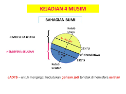 A meridian is an imaginary line of longitude drawn along the surface of the earth from the north pole to the south pole. Nadaljuj Greengrocer Opozorilo Hemisfera Ipa Cocopika Jp