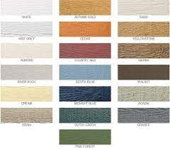 But why is there a drastic shift? Fiber Cement Vs Engineered Wood Siding Unbiased Siding Remodel Homebuilding Wood Siding Exterior Engineered Wood Siding Wood Siding Colors