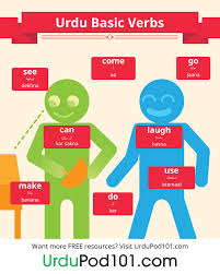 The lazy students whom professor russell hit in the head with a chalk eraser soon learned to keep their complaints to themselves. A Comprehensive Guide To Urdu Verbs
