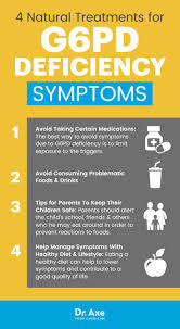 Image result for G6PD Deficiency