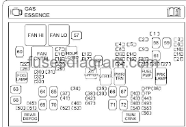 All locks work fine by pressing the drv side lock/unlock button. Fuse Box Diagram Chevrolet Silverado 2009