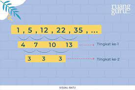Maybe you would like to learn more about one of these? Barisan Aritmatika Bertingkat Konsep Dasar Rumus Dan Contoh Soal Matematika Kelas 8