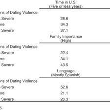 Dating violence and alcohol and drug use. Pdf What Is Dating Violence