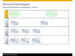 Employee Performance Management 584 Ppt Video Online