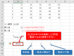 セルの参照を文字で指定できるindirect関数 ノンプログラミングwebアプリ作成ツール Forguncy フォーガンシー グレープシティ株式会社