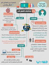 انفوجرافيك كيف ابدأ العمل الحر مستقل