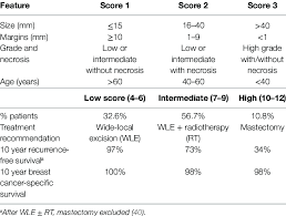 Image result for VAN Score