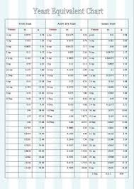 Yeast Equivalent Chart Yeast Baking Conversion Chart Baking Conversions