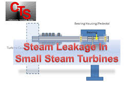 Steam Leakage In Small Steam Turbines Ppt Video Online