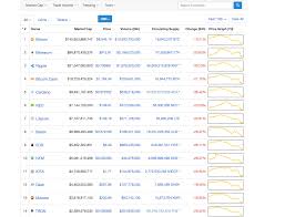 Tukaran mata wang kadar tukaran wang pertukaran ringgit malaysia myr kepada dolar amerika syarikat usd. Sejarah Harga Bitcoin Hazaldin Com