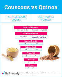 Nutrition facts of israeli couscous. What To Cook Couscous Versus Quinoa Lifetime Daily