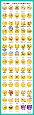 Here S What Every Emoticon Really Means Emoji Defined Emoji Different Emojis