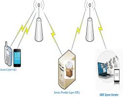 Word icelandic word indonesian word italian word japanese word korean word latin word malay word malayalam word marathi word nepali word norwegian word polish word portuguese word romanian word russian word serbian. Https Ieeexplore Ieee Org Iel7 6287639 7859429 07851079 Pdf