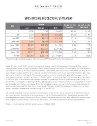 Rf Income Disclosure Statement