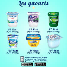 Comparaison Des Calories Entre Les Yaourts Danone Taillefine Yoplait Activia Par Lsdp Calories Des Aliments Repas D Entrainement Pour Maigrir