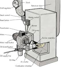 troubleshooting oil furnaces and oil heaters howstuffworks