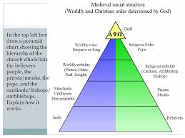 Religion In Europe In The Middle Ages A Little Refresher