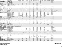 Lubritec Synthetic Lubricant Cross Reference Chart Series