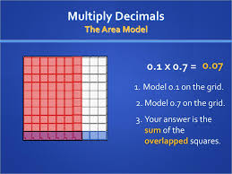 Let's start by thinking of a decimal. Multiplying Decimals Multiply And Divide Decimals And Fractions Using Efficient And Generalizing Procedures Including Standard Algorithms Ppt Download