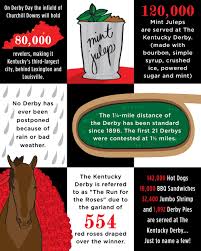 Our printable top 200 and positional rankings cheat sheets will help you get an edge on your fantasy football competitors. Free Printable Kentucky Derby Fun Facts Taste Savor Share