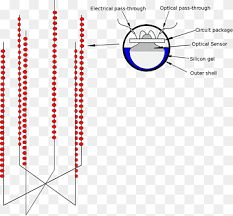 Antarctic muon and neutrino detector array is a working research observatory. Antarctic Muon And Neutrino Detector Array Icecube Neutrino Observatory Dumand Project Amundsen Scott South Pole Station Antarctic Circle Blue Angle White Png Pngwing