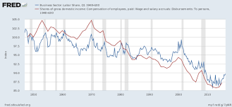 Share capital is the money a company raises by issuing common or preferred stock. Wage Share Wikipedia
