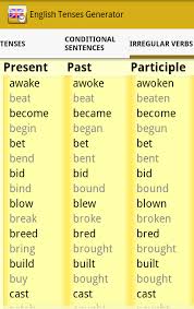 But i have some good news for you. Project Based Learning Simple Present Past And Future Tense