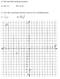When you're graphing a point on the coordinate plane, you will graph it in (x, y) form. Graphing On Cartesian Planes Students Are Asked To Graph Points Given Their Coordinates And Describe