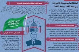 العلاقات السعودية الأميركية بين قمتي 1945 و 2015 مركز الجزيرة للدراسات