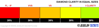 Is Diamond Clarity Really Rare Jewelry Secrets