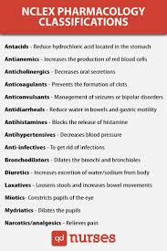 pharmacology nclex cram qd nurses