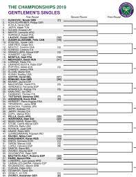 Wimbledon Draw