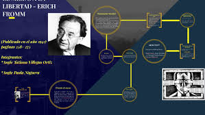 El miedo a la libertad erich fromm. El Miedo A La Libertad Fromm By Angie Villegas