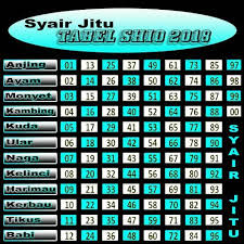 Tabel t lengkap dengan cara membaca tabel distribusi t dan probabilita 1 arah, probabilita 2 arah beserta contoh soal tabel t. 1234567890 Jakarta Indonesia Facebook