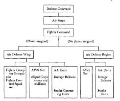 The Army Air Forces In World War Ii Volume Vi Men And