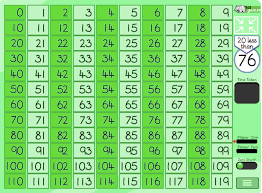 Con estos juegos de matemáticas para primaria ✅, ordenados por curso y tema puedes practicar exactamente el concepto que necesitas de forma divertida. Juego De Calculo Mental Por Parejas Aula Pt