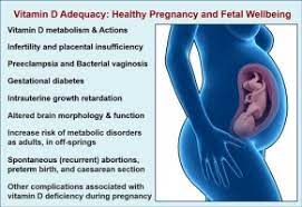 Vitamin D Effects On Human Reproduction Pregnancy And Fetal Well Being Sciencedirect