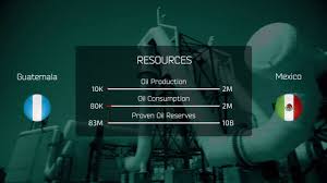 Mexico yucatán guatemala united kingdom british honduras: America Army Militares De America Todos Los Paises By Comandantedeltempo