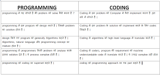 Is a sequence of instructions, written to perform a specified task on a computer (quoted from wikipedia). What Is The Difference Between Coding And Programming Coding Vs Programming Hindi